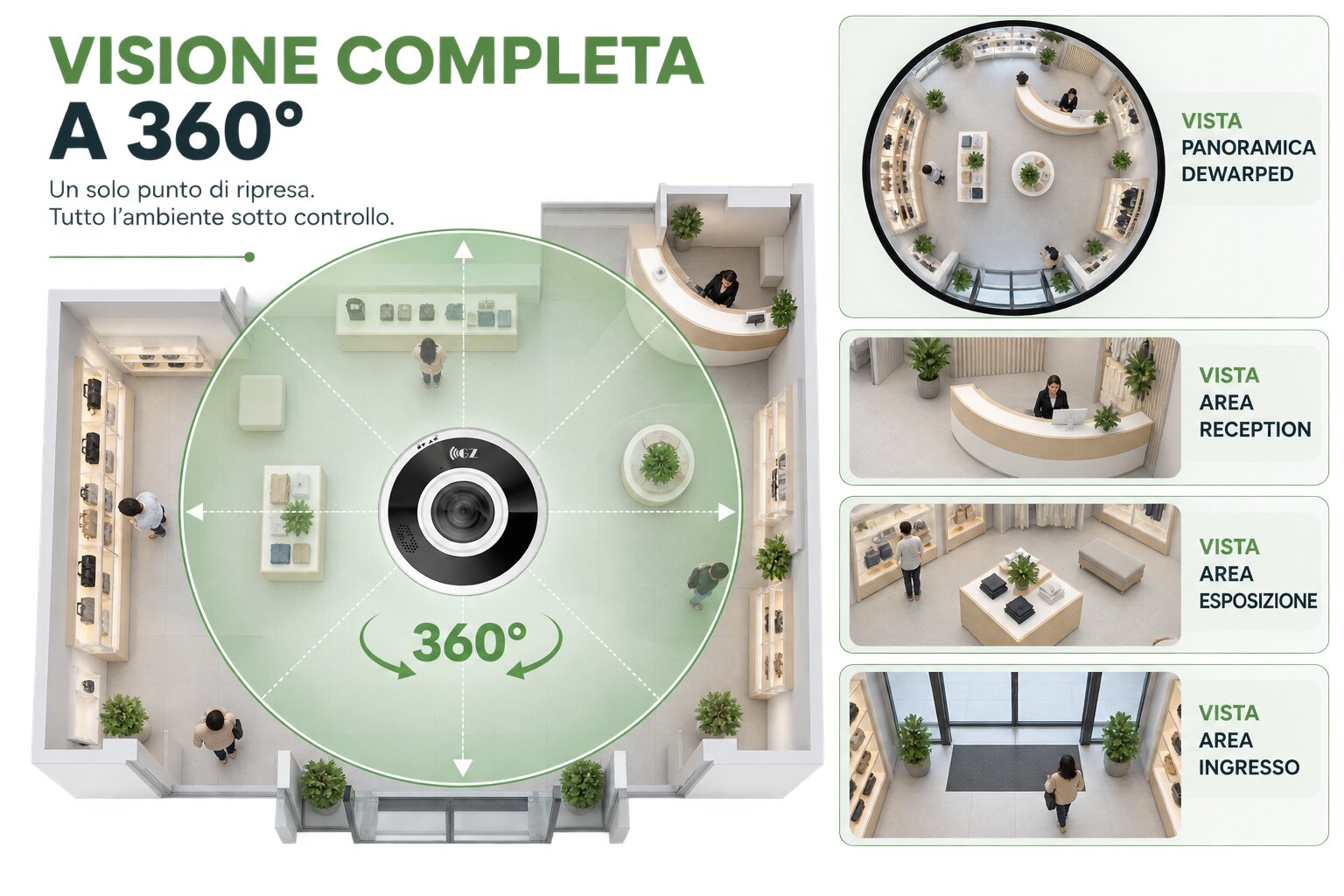 Telecamera GZFISH14-5M-IK con visione fisheye completa a 360 gradi e viste dewarped